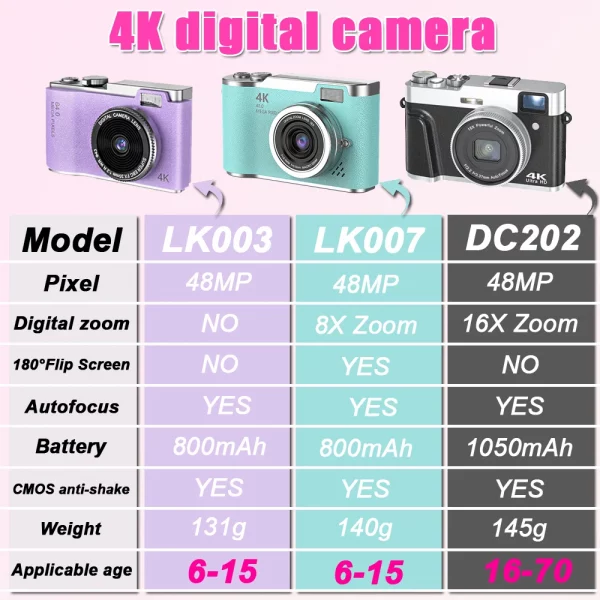 Appareil photo numérique à zoom numérique 4K CCD 8X pour étudiant, appareil photo de photographie numérique compacte 48MP 180 ° RENAU de l'appareil photo Selfile à écran rabattable – Image 6