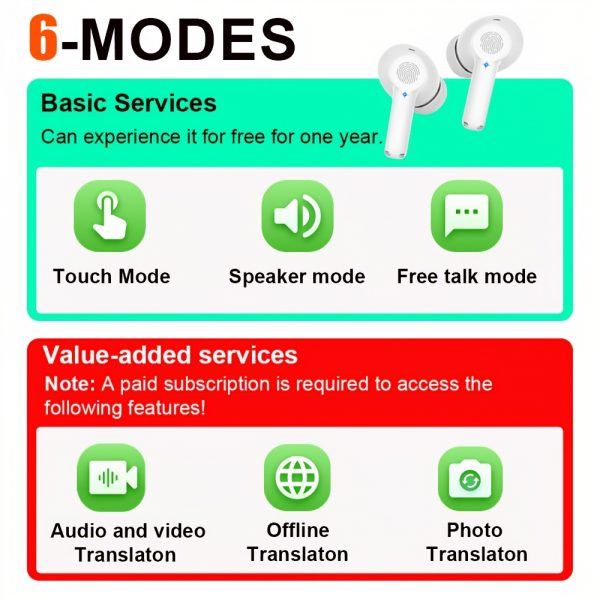 Traduction Instantanée : Les Écouteurs Révolutionnaires pour Voyager et Travailler ! – Image 9